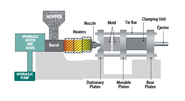Inventário de processos de classificação e processo de fabricação de moldes automotivos