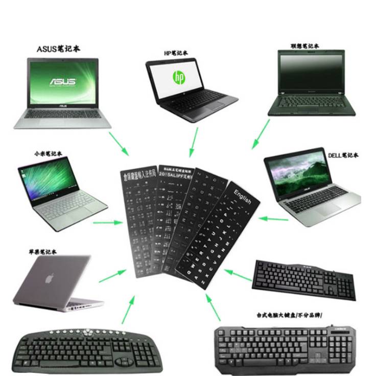 Laptop Trackpad Stickers for MacBook, Asus, Dell, HP...