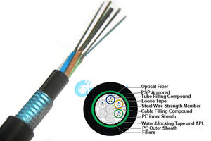 Armored Fiber Cable | GYTY53 Optical Cable Supplier - Opelink
