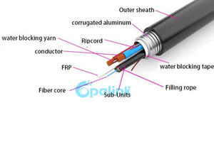 Optical Cable | Optical power composite cable Sale - OPELINK