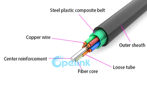 Gdts Armored Optical Power Composite Cable | Hybrid Optical Cable Supplier - OPELINK