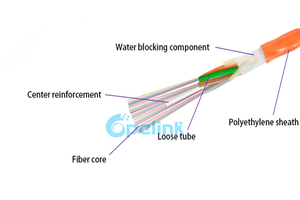 Air Blown Optical Fiber Cable - High Quality Air Blown Cable | OPELINK