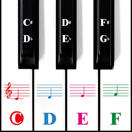 Piano Keyboard Stickers for 88/61/54/49/37 Key.Colorful Bigger Letter,Thinner Material,Transparent Removable,with Cleaning Cloth