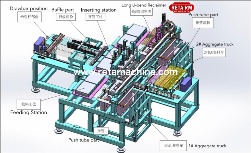 Hairpin Tube Bending, Stacking and inserting Line Manufacturer in China